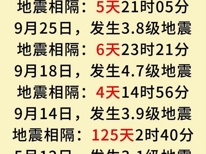 关于“安徽地震应急项目”你可能想知道 关于“安徽地震应急项目”你可能想知道