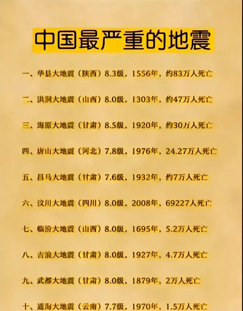 2021四川地震,2021四川地震应急演练 2021四川地震,2021四川地震应急演练