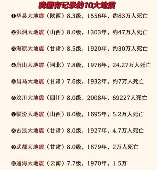 2008甘肃地震严重吗/甘肃地震了吗2018 2008甘肃地震严重吗/甘肃地震了吗2018