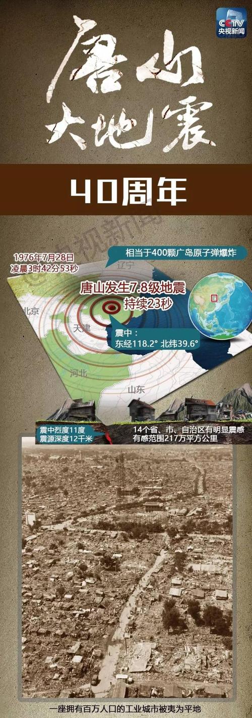 关于“28号那有地震”你可能想知道 关于“28号那有地震”你可能想知道