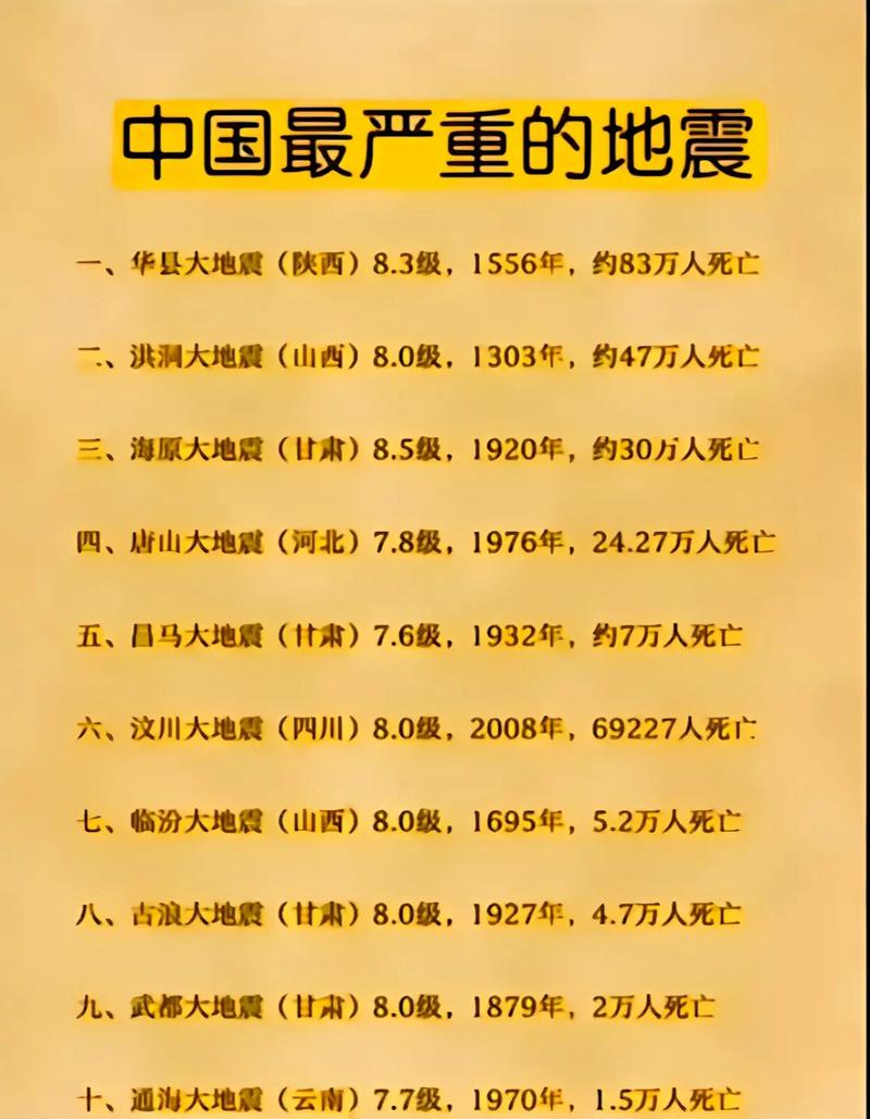 地震大小如何划分-地震大小怎么看 地震大小如何划分-地震大小怎么看
