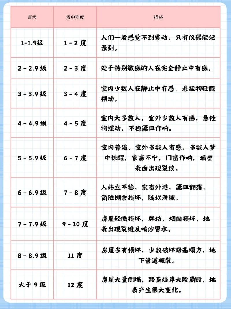 地震大小如何划分-地震大小怎么看 地震大小如何划分-地震大小怎么看