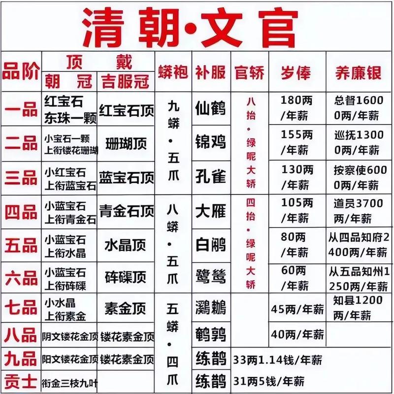关于“清朝末期官员出行”你可能想知道 关于“清朝末期官员出行”你可能想知道
