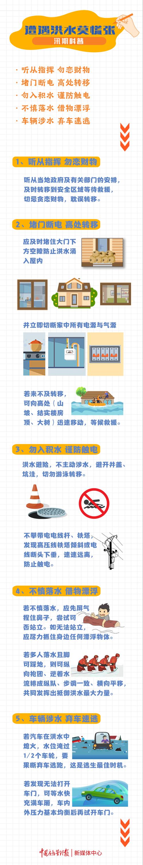 汛期出行正确方式-汛期出行行车安全注意事项