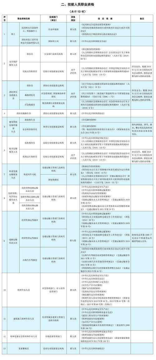 地震安全测评结果,地震安全测评结果查询 地震安全测评结果,地震安全测评结果查询