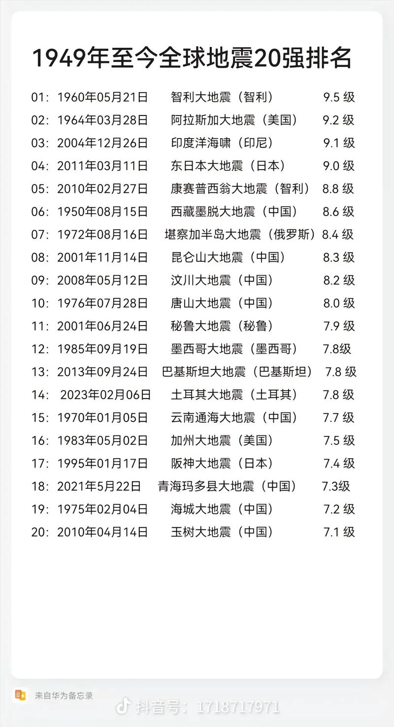 2008肥东地震-肥西地震 2008肥东地震-肥西地震