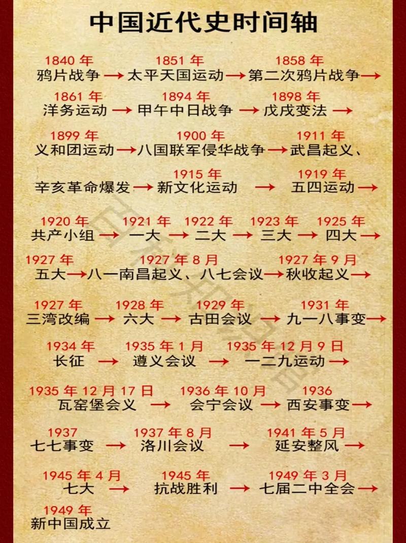 1780年地震,1850年地震 1780年地震,1850年地震