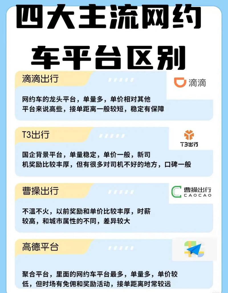 即时出行是哪个平台好/reachnow即时出行app