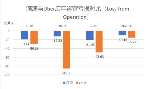 即时出行是哪个平台好/reachnow即时出行app 即时出行是哪个平台好/reachnow即时出行app