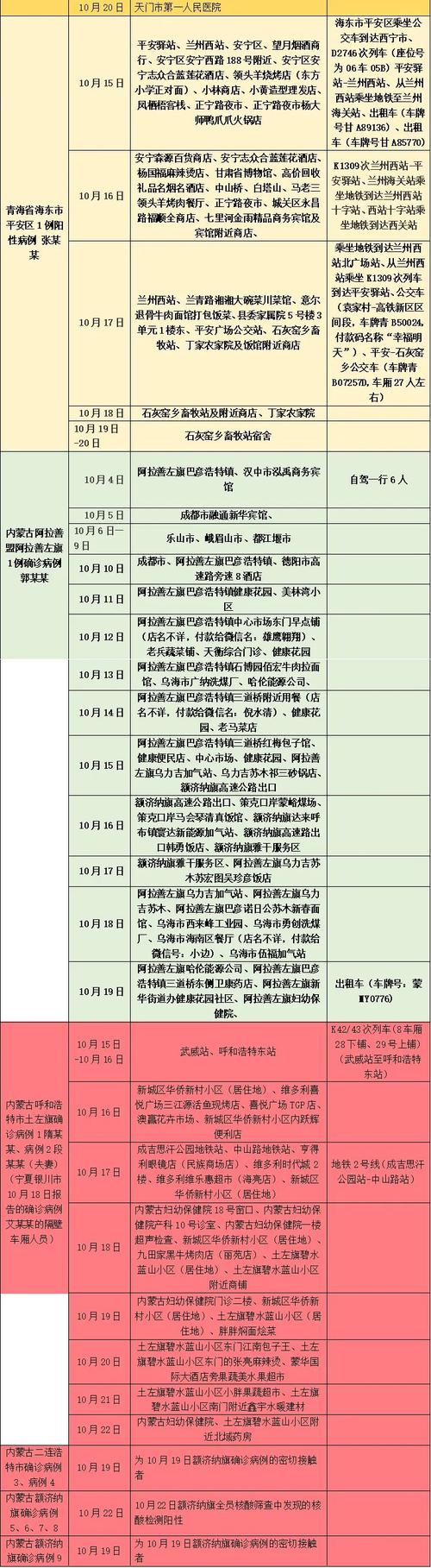 大庆出行报备二维码,回大庆报备 大庆出行报备二维码,回大庆报备