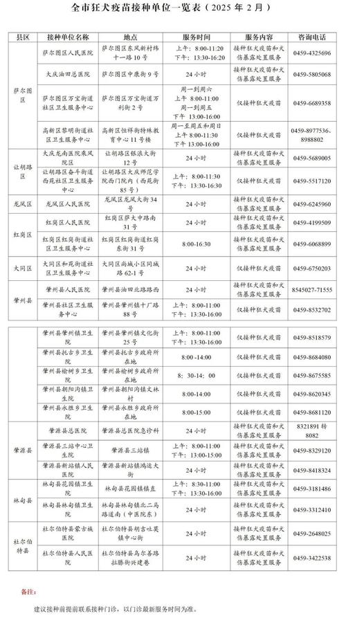 大庆出行报备二维码,回大庆报备 大庆出行报备二维码,回大庆报备
