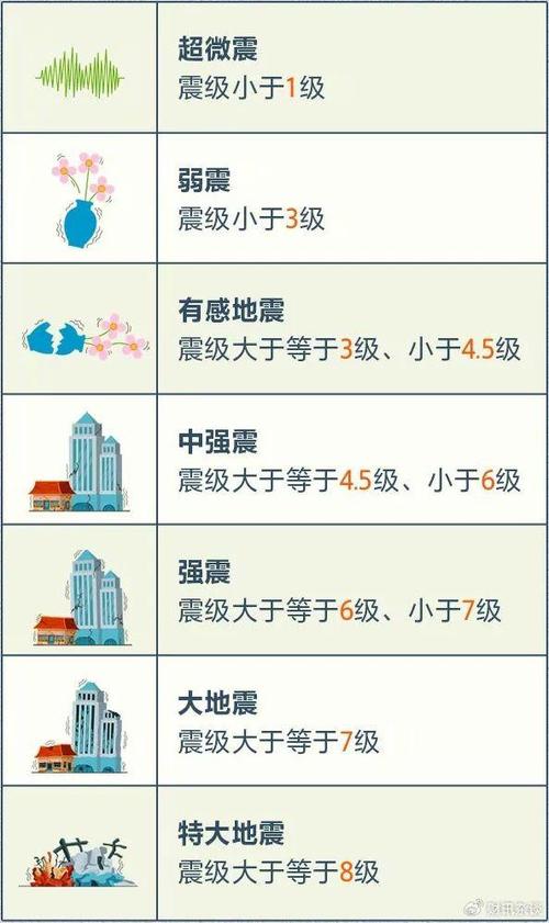 北京永安县地震-北京地震2019 北京永安县地震-北京地震2019
