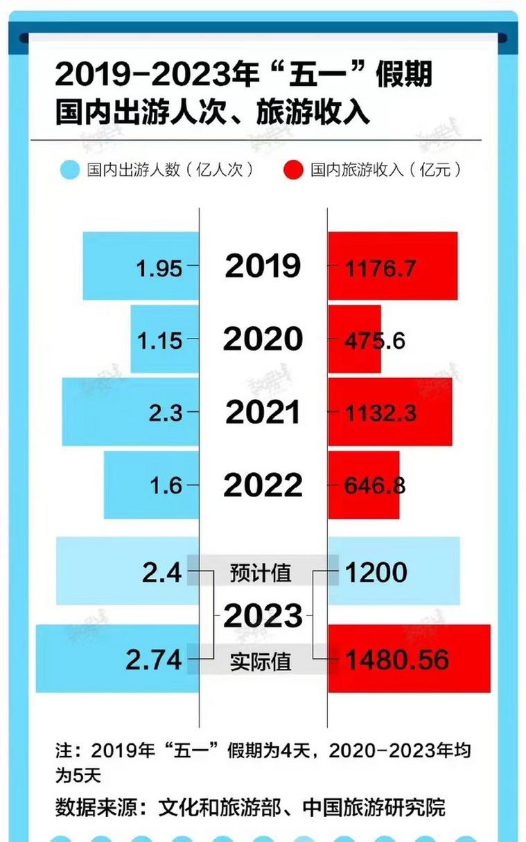 关于“节假日出行有什么心态吗”你可能想知道 关于“节假日出行有什么心态吗”你可能想知道