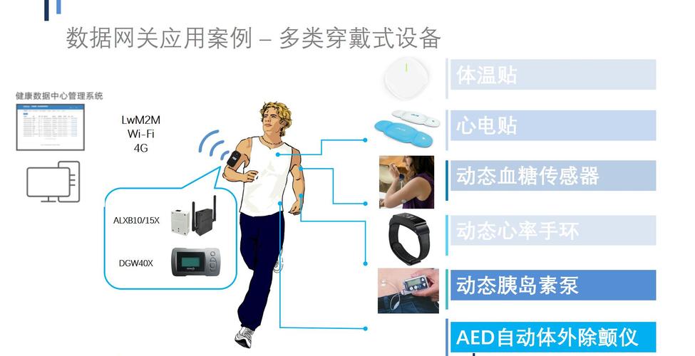 可穿戴式出行工具设计,可穿戴设备的作用 可穿戴式出行工具设计,可穿戴设备的作用