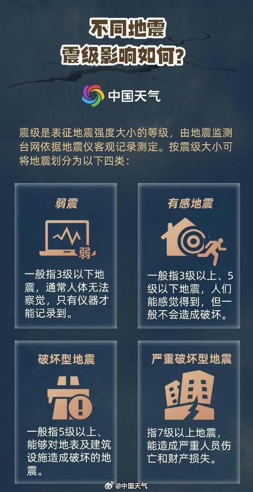 地震编目的流程-地震资料解释流程 地震编目的流程-地震资料解释流程