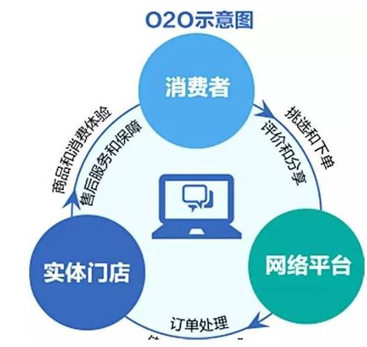 即时出行接入哪个平台好/即时出行接入哪个平台好用 即时出行接入哪个平台好/即时出行接入哪个平台好用