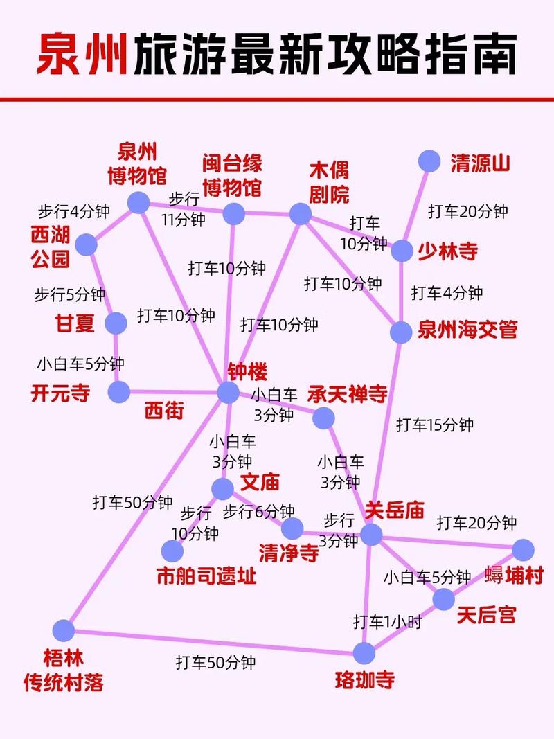 泉州旅游出行攻略-泉州旅游出行攻略路线 泉州旅游出行攻略-泉州旅游出行攻略路线