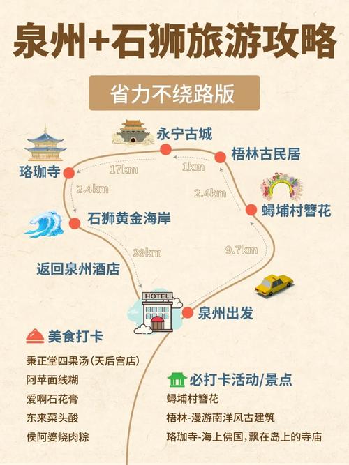 泉州旅游出行攻略-泉州旅游出行攻略路线 泉州旅游出行攻略-泉州旅游出行攻略路线