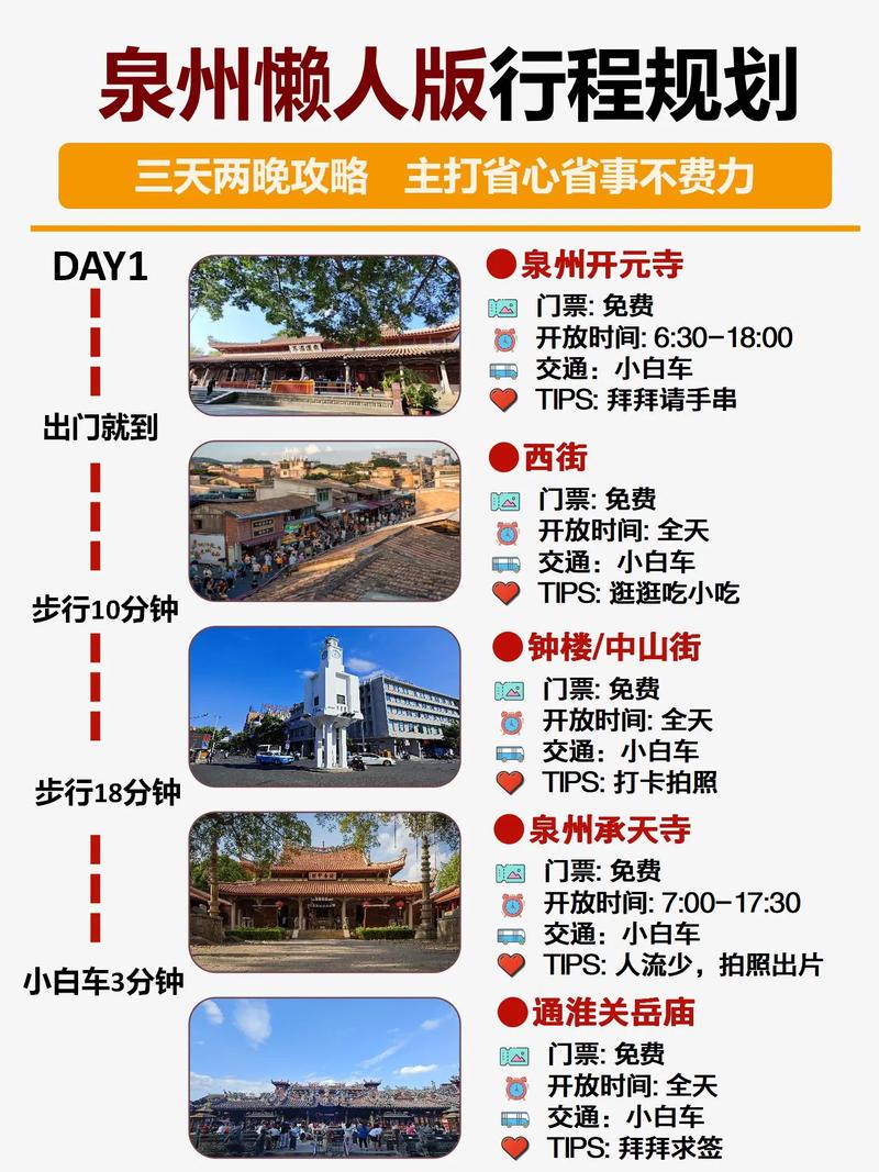 泉州旅游出行攻略-泉州旅游出行攻略路线 泉州旅游出行攻略-泉州旅游出行攻略路线