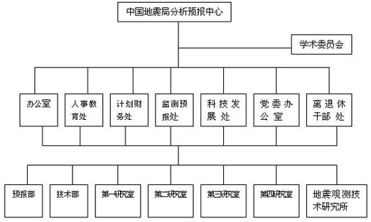 参观地震局新闻/参观地震局新闻稿 参观地震局新闻/参观地震局新闻稿