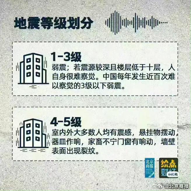 地震5.2最新-地震522 地震5.2最新-地震522