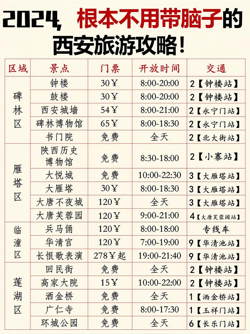 最适合情侣出行的地方，最适合情侣出行的地方推荐