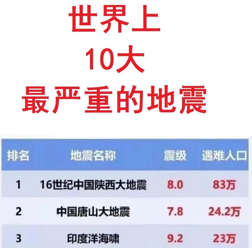 1994年临沂地震-1447年临沂大地震 1994年临沂地震-1447年临沂大地震