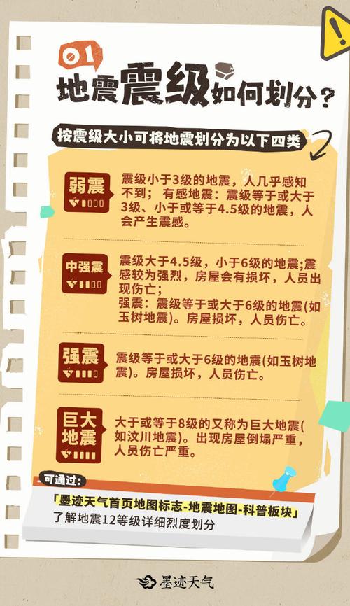 大武地震台联系,大地震网大 大武地震台联系,大地震网大