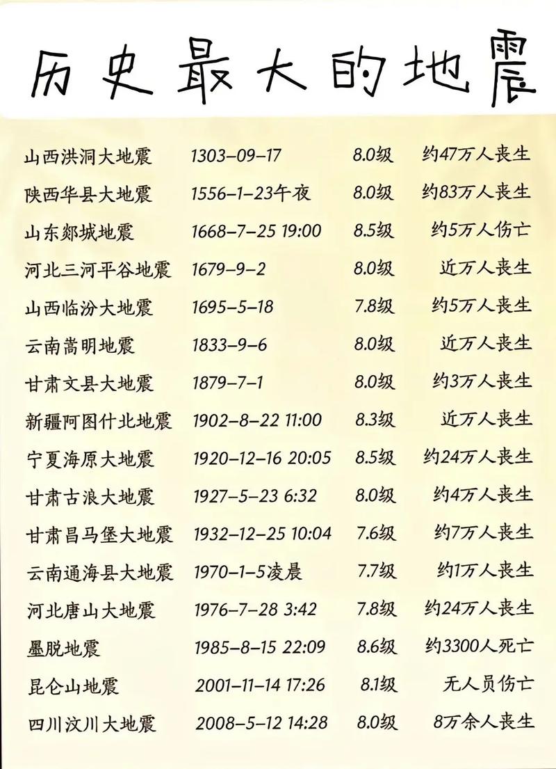 大武地震台联系,大地震网大 大武地震台联系,大地震网大