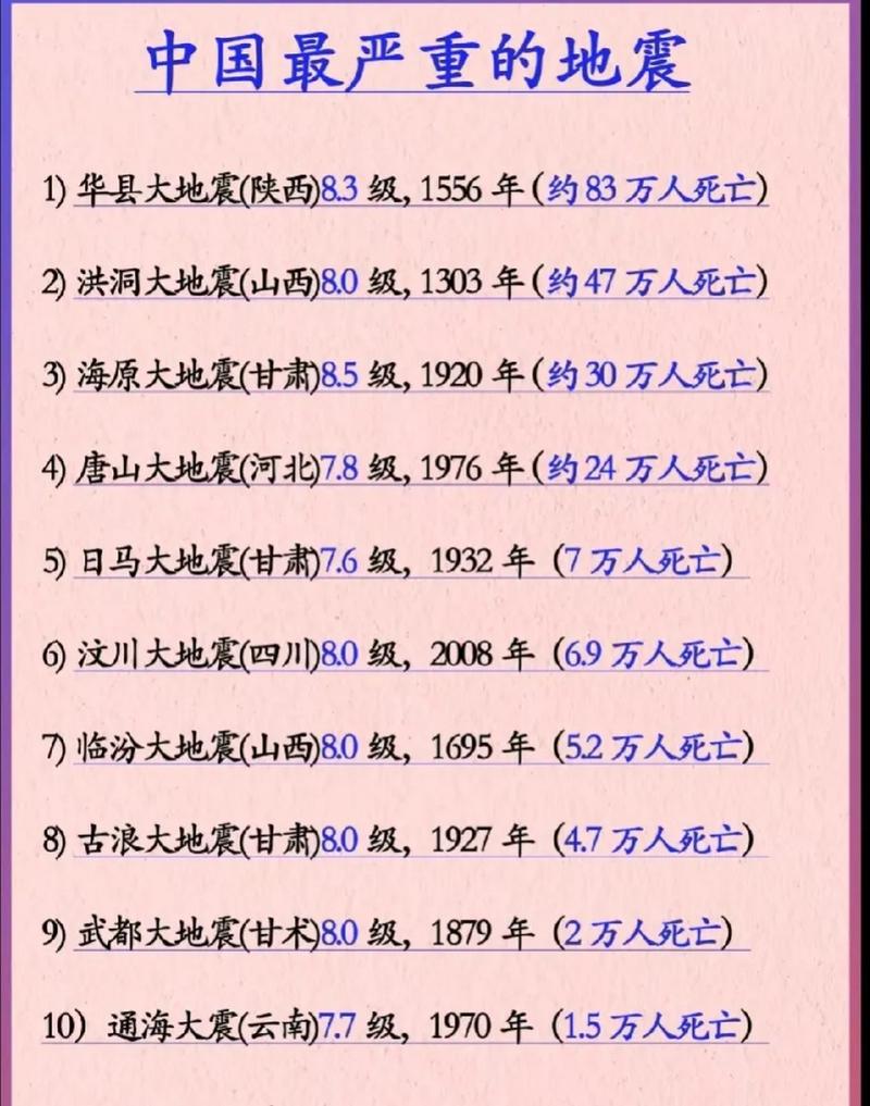 关于“2017的中国地震”你可能想知道 关于“2017的中国地震”你可能想知道