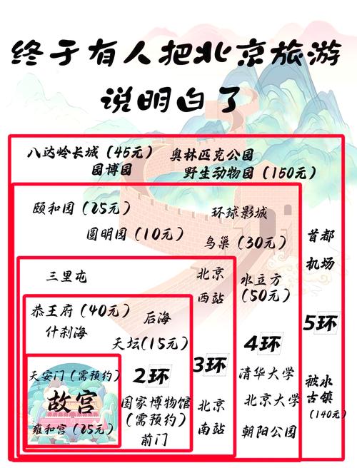 出行旅游需要什么手续/出去旅游需要办什么证件 出行旅游需要什么手续/出去旅游需要办什么证件