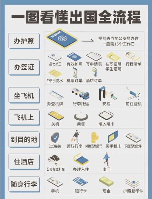 出行旅游需要什么手续/出去旅游需要办什么证件 出行旅游需要什么手续/出去旅游需要办什么证件