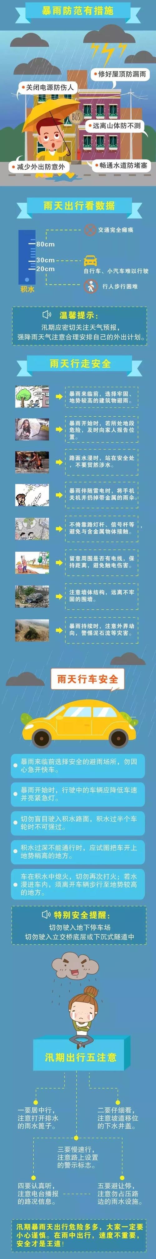 关于“雷击雨天出行安全”你可能想知道 关于“雷击雨天出行安全”你可能想知道