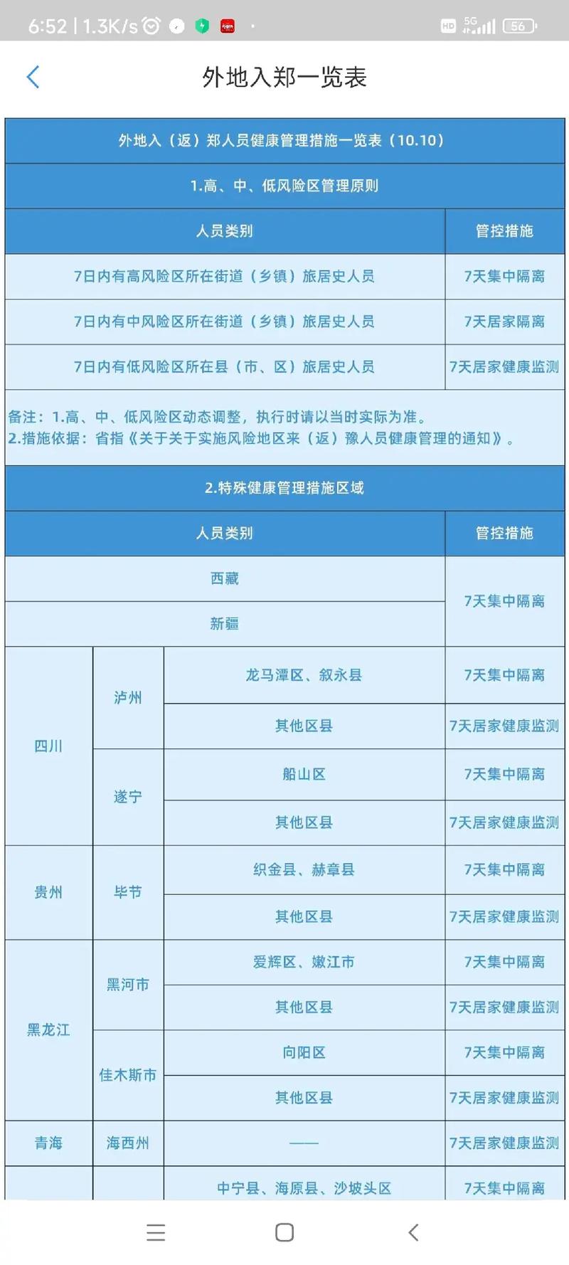 关于“河南省哪些人不能出行”你可能想知道 关于“河南省哪些人不能出行”你可能想知道