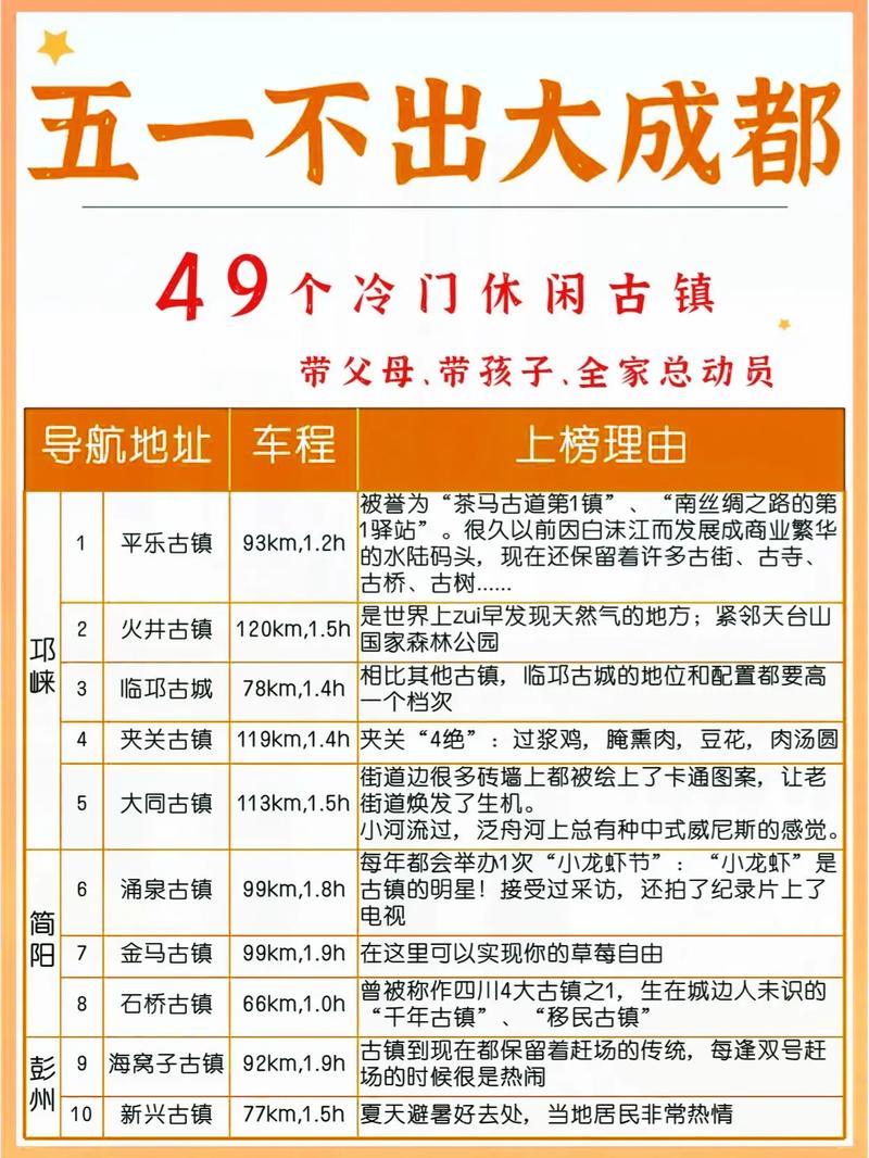 关于“成都周边大巴出行”你可能想知道 关于“成都周边大巴出行”你可能想知道