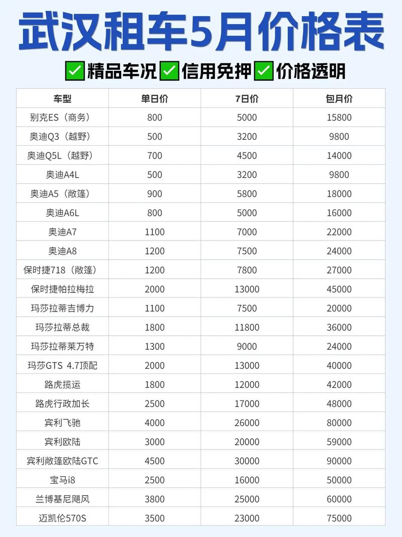 阳光出行租金多少,阳光出行收取服务费多少 阳光出行租金多少,阳光出行收取服务费多少