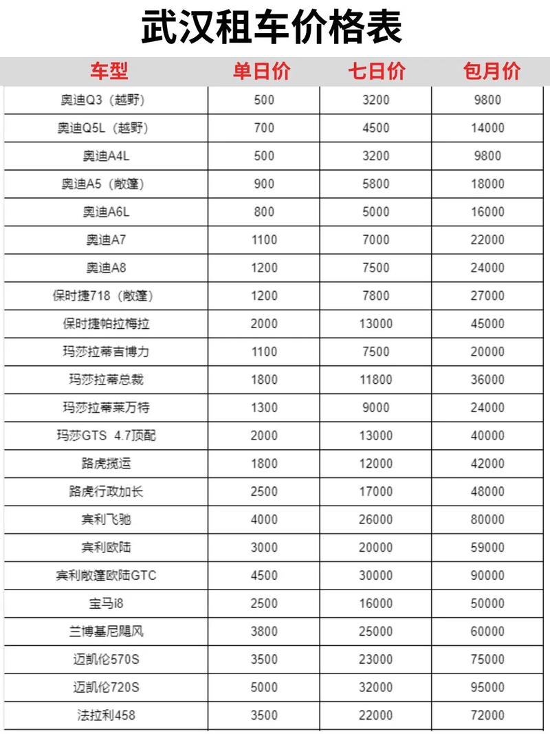 阳光出行租金多少,阳光出行收取服务费多少 阳光出行租金多少,阳光出行收取服务费多少