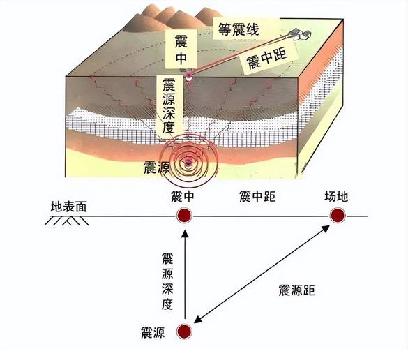 2000姚安地震,姚安地震2020年2月21日 2000姚安地震,姚安地震2020年2月21日