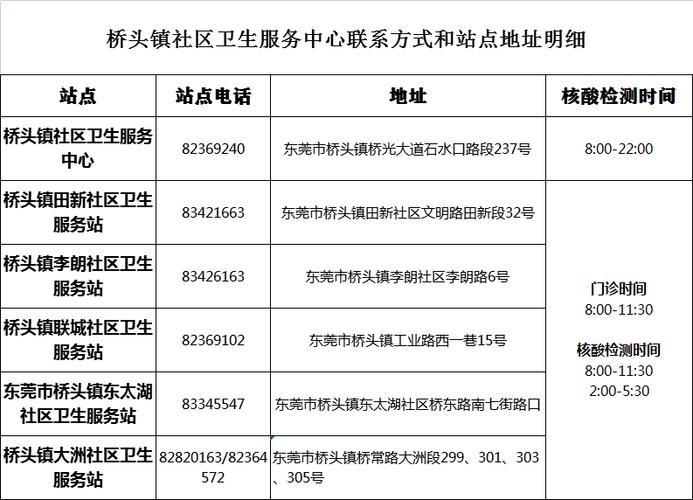关于“广州东莞出行隔离政策查询”你可能想知道 关于“广州东莞出行隔离政策查询”你可能想知道