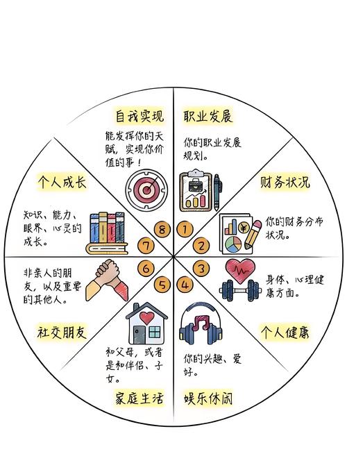 未来出行方式规划/未来出行的方式 未来出行方式规划/未来出行的方式