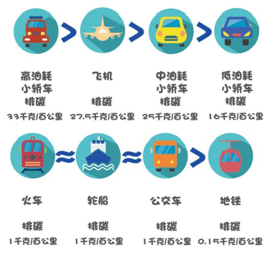 未来出行方式规划/未来出行的方式 未来出行方式规划/未来出行的方式