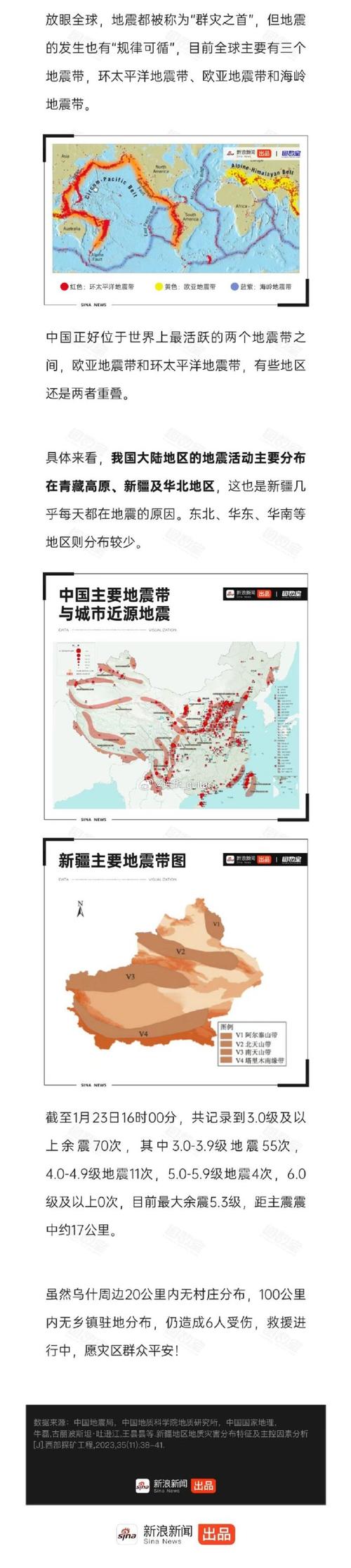 阿克苏地震次数/阿克苏有地震断裂带吗 阿克苏地震次数/阿克苏有地震断裂带吗