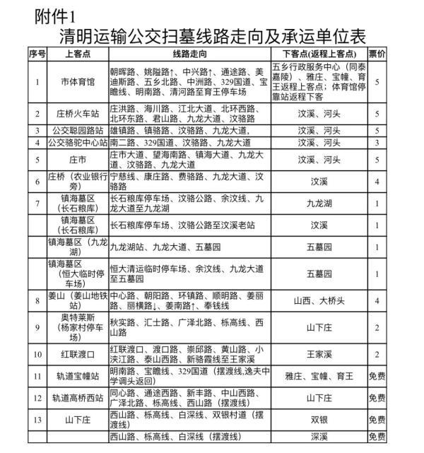 宁波清明可以出行吗今天/宁波清明可以出行吗今天有疫情吗 宁波清明可以出行吗今天/宁波清明可以出行吗今天有疫情吗