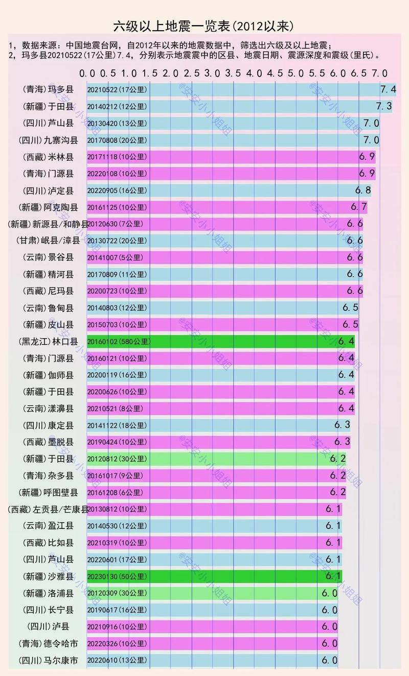 关于“2006年全球地震”你可能想知道 关于“2006年全球地震”你可能想知道