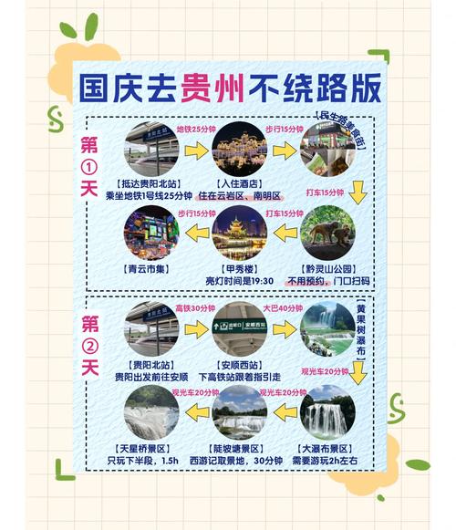 贵阳出行防护要求,贵阳出入政策 贵阳出行防护要求,贵阳出入政策