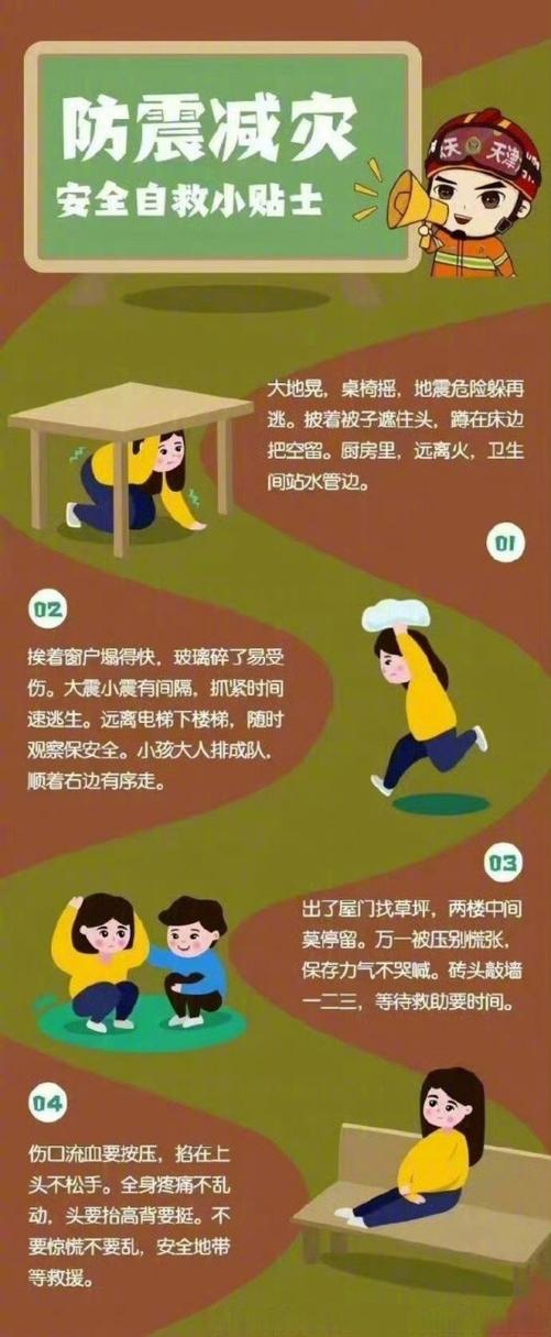 地震的治理手段,地震的治理和防治 地震的治理手段,地震的治理和防治