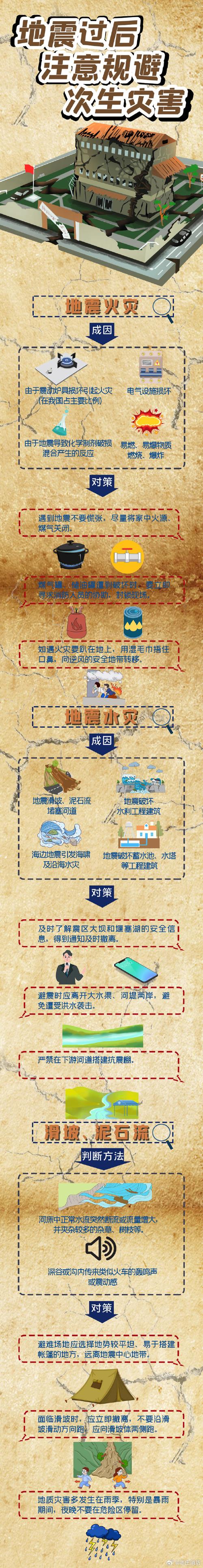 “地震1001无标题”你不能不知道的事 “地震1001无标题”你不能不知道的事