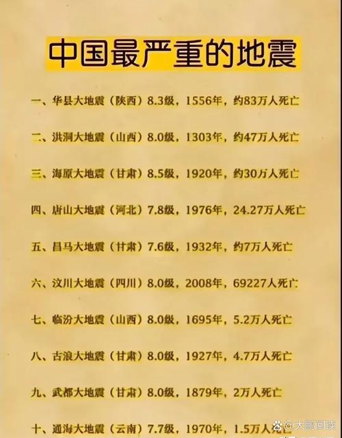 阿坝州汶川地震/四川阿坝州汶川县发生48级地震 阿坝州汶川地震/四川阿坝州汶川县发生48级地震