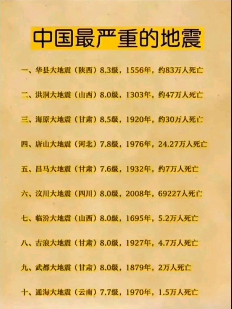 关于“安庆宿松发地震了吗”你可能想知道 关于“安庆宿松发地震了吗”你可能想知道