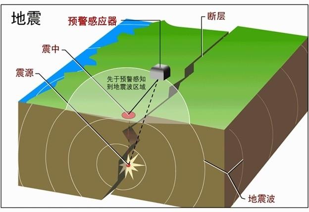 地震电磁观测技术/地震电磁波